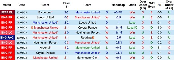 Mark Lawrenson dự đoán MU vs Leicester, 21h00 ngày 19/2 - Ảnh 1