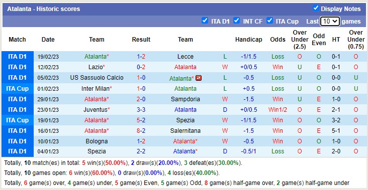 Nhận định, soi kèo AC Milan vs Atalanta, 2h45 ngày 27/2 - Ảnh 3