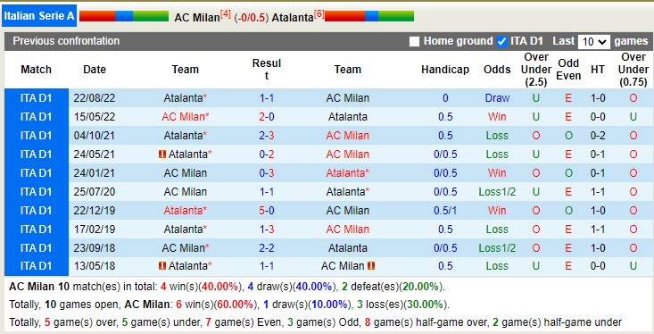 Nhận định, soi kèo AC Milan vs Atalanta, 2h45 ngày 27/2 - Ảnh 4