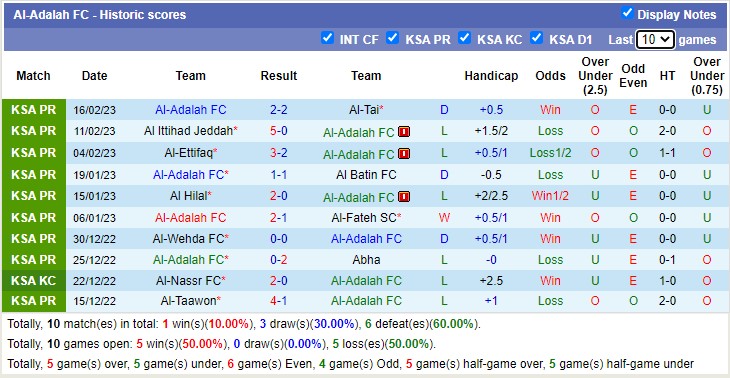 Nhận định, soi kèo Adalah vs Khaleej, 22h ngày 24/2 - Ảnh 1