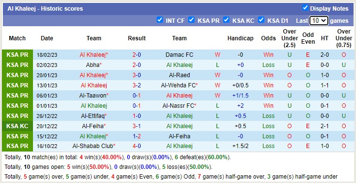 Nhận định, soi kèo Adalah vs Khaleej, 22h ngày 24/2 - Ảnh 2