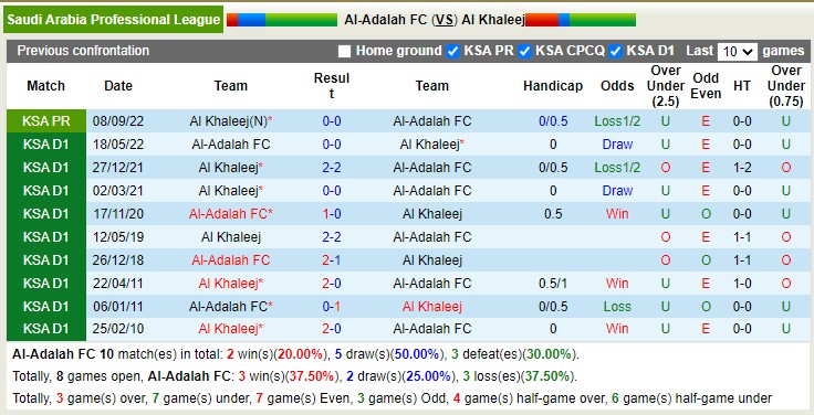 Nhận định, soi kèo Adalah vs Khaleej, 22h ngày 24/2 - Ảnh 3