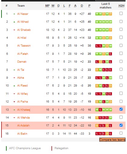 Nhận định, soi kèo Adalah vs Khaleej, 22h ngày 24/2 - Ảnh 4