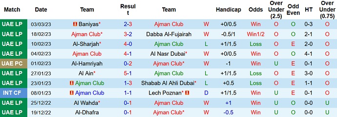 Nhận định, soi kèo Ajman vs Al Bataeh, 20h30 ngày 6/3 - Ảnh 1