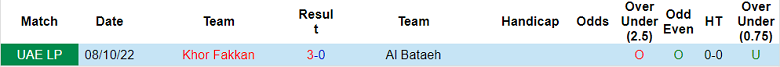 Nhận định, soi kèo Al Bataeh vs Khorfakkan, 20h30 ngày 2/3 - Ảnh 3