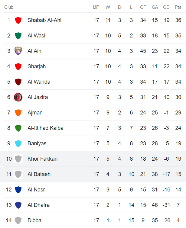 Nhận định, soi kèo Al Bataeh vs Khorfakkan, 20h30 ngày 2/3 - Ảnh 4