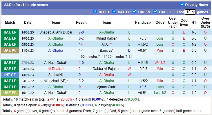 Nhận định, soi kèo Al Dhafra vs Al Wasl, 20h30 ngày 3/3 - Ảnh 1