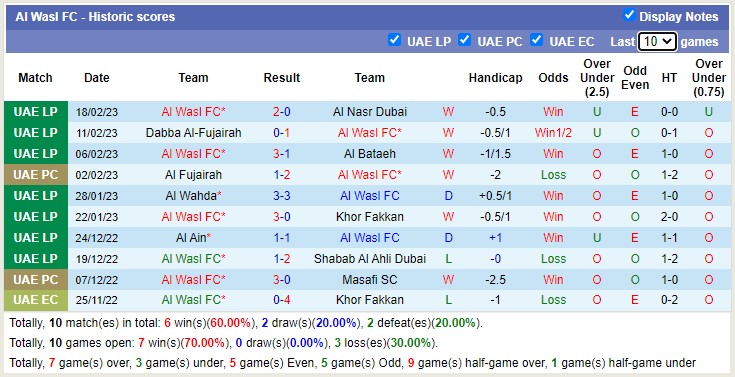 Nhận định, soi kèo Al Dhafra vs Al Wasl, 20h30 ngày 3/3 - Ảnh 2