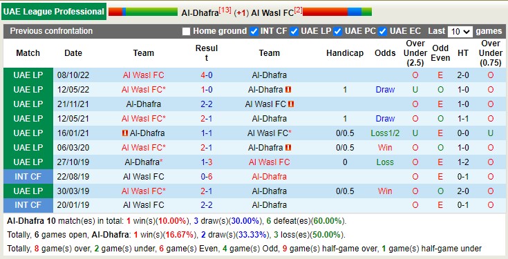 Nhận định, soi kèo Al Dhafra vs Al Wasl, 20h30 ngày 3/3 - Ảnh 3