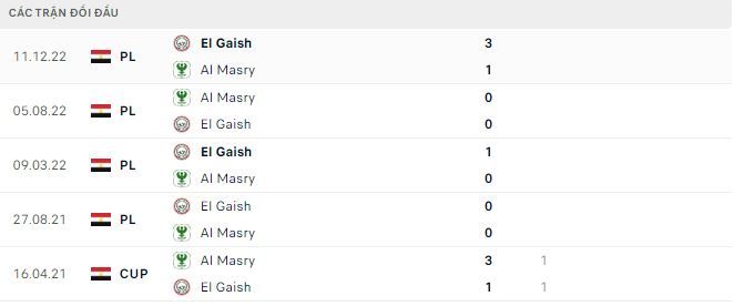 Nhận định, soi kèo Al Masry vs El Gaish, 22h ngày 6/3 - Ảnh 2