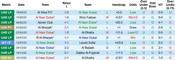 Nhận định, soi kèo Al Nasr vs Al Wahda, 20h30 ngày 3/3 - Ảnh 1