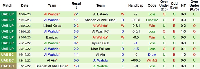 Nhận định, soi kèo Al Nasr vs Al Wahda, 20h30 ngày 3/3 - Ảnh 2