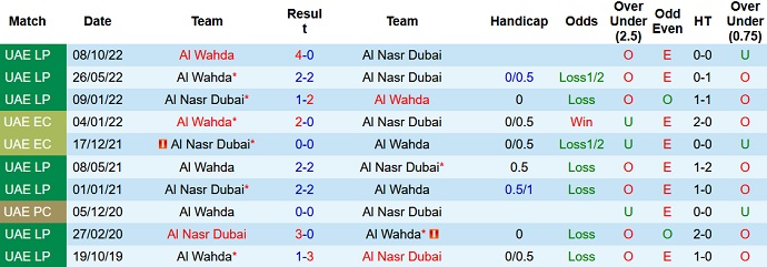 Nhận định, soi kèo Al Nasr vs Al Wahda, 20h30 ngày 3/3 - Ảnh 3