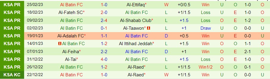 Nhận định, soi kèo Al Nassr vs Al Batin, 0h30 ngày 4/3 - Ảnh 3