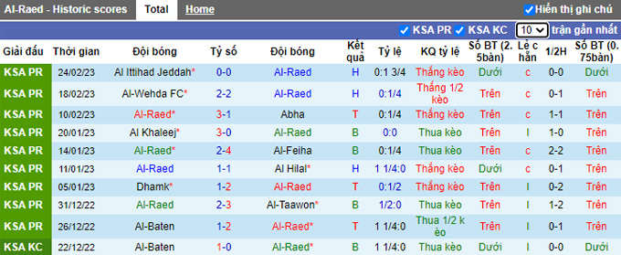 Nhận định, soi kèo Al-Raed vs Al-Ittifaq, 20h ngày 3/3 - Ảnh 1