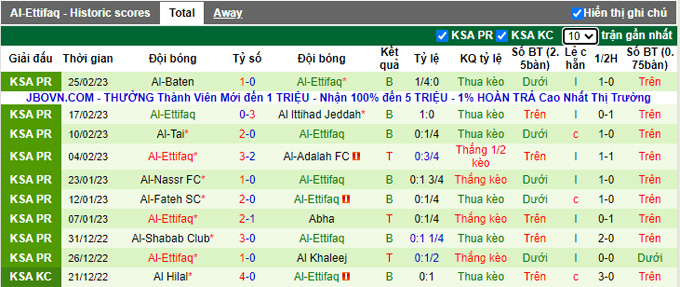 Nhận định, soi kèo Al-Raed vs Al-Ittifaq, 20h ngày 3/3 - Ảnh 2