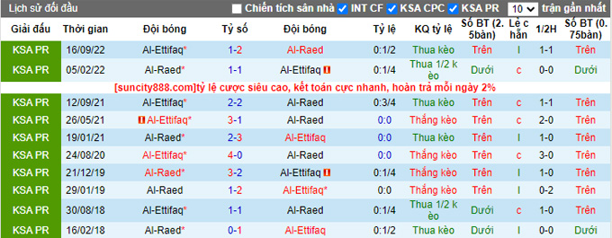 Nhận định, soi kèo Al-Raed vs Al-Ittifaq, 20h ngày 3/3 - Ảnh 3