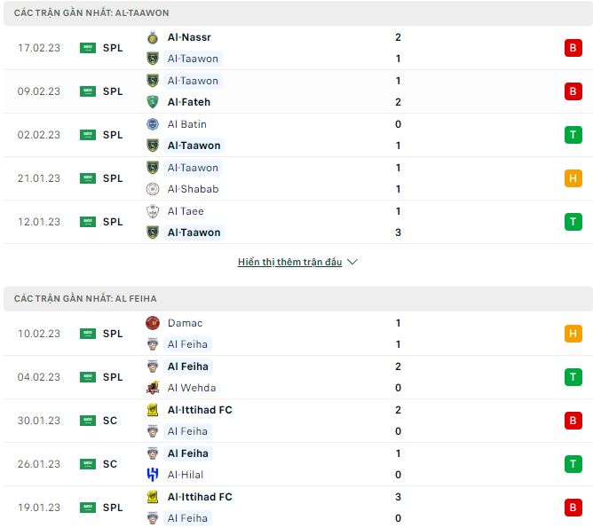 Nhận định, soi kèo Al-Taawon vs Al Feiha, 20h ngày 23/2 - Ảnh 1