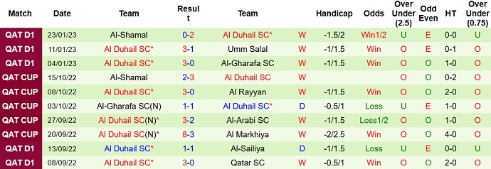 Nhận định, soi kèo Al Wakrah vs Al Duhail, 20h35 ngày 30/1 - Ảnh 2