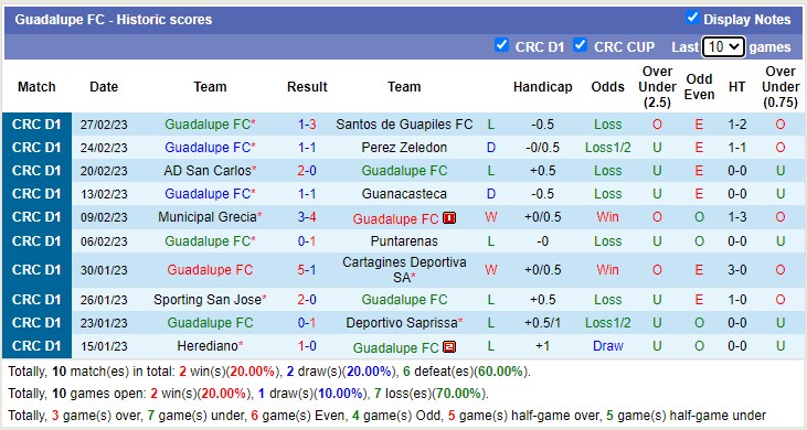 Nhận định, soi kèo Alajuelense vs Guadalupe, 9h ngày 4/3 - Ảnh 2