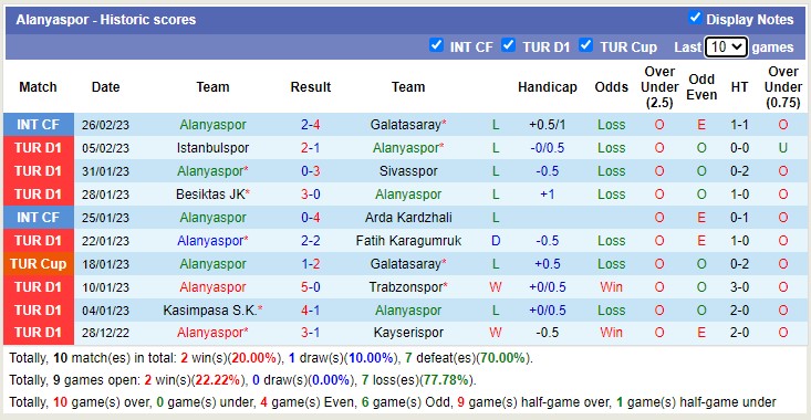 Nhận định, soi kèo Alanyaspor vs Istanbul, 0h ngày 4/3 - Ảnh 1