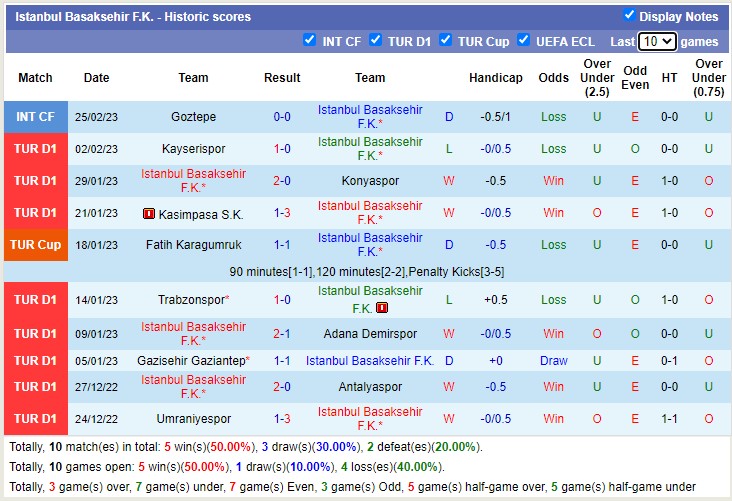 Nhận định, soi kèo Alanyaspor vs Istanbul, 0h ngày 4/3 - Ảnh 2