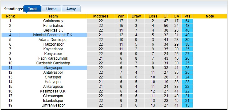 Nhận định, soi kèo Alanyaspor vs Istanbul, 0h ngày 4/3 - Ảnh 4