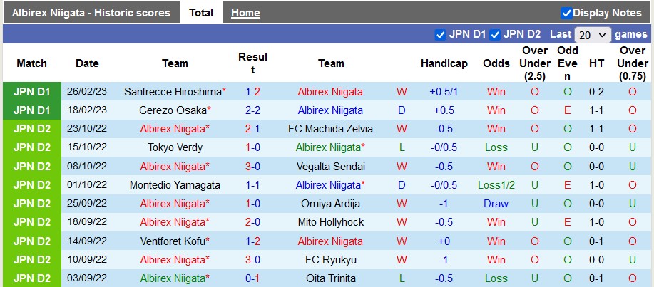 Nhận định, soi kèo Albirex Niigata vs Consadole Sapporo, 12h ngày 4/3 - Ảnh 1
