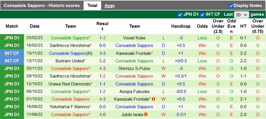 Nhận định, soi kèo Albirex Niigata vs Consadole Sapporo, 12h ngày 4/3 - Ảnh 2