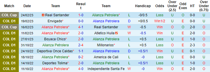 Nhận định, soi kèo Alianza vs Medellin, 8h30 ngày 27/2 - Ảnh 1