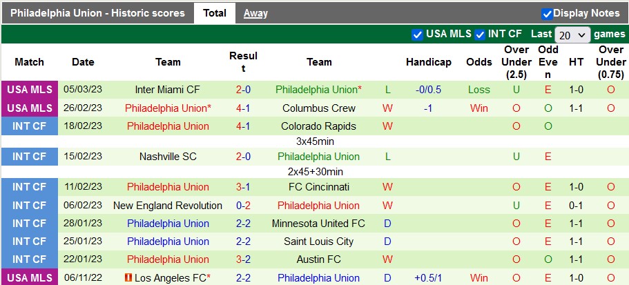 Nhận định, soi kèo Alianza vs Philadelphia Union, 8h ngày 8/3 - Ảnh 2