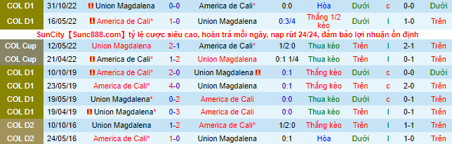 Nhận định, soi kèo América Cali vs Magdalena, 8h10 ngày 1/2 - Ảnh 1