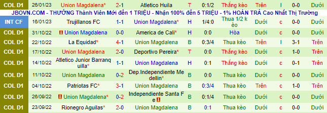 Nhận định, soi kèo América Cali vs Magdalena, 8h10 ngày 1/2 - Ảnh 3