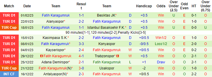 Nhận định, soi kèo Ankaragucu vs Fatih Karagumruk, 17h30 ngày 4/2 - Ảnh 2