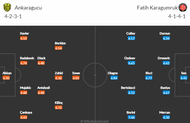 Nhận định, soi kèo Ankaragucu vs Fatih Karagumruk, 17h30 ngày 4/2 - Ảnh 4