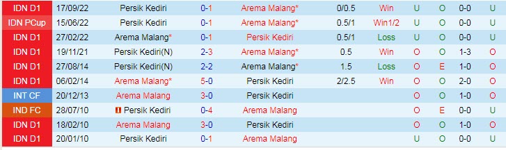 Nhận định, soi kèo Arema vs Persik, 17h ngày 28/2 - Ảnh 3