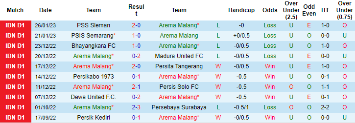 Nhận định, soi kèo Arema vs PSM, 15h30 ngày 4/2 - Ảnh 1