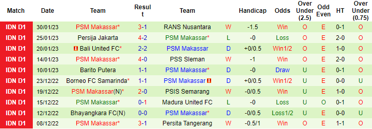 Nhận định, soi kèo Arema vs PSM, 15h30 ngày 4/2 - Ảnh 2