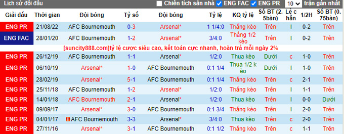 Nhận định, soi kèo Arsenal vs Bournemouth, 22h ngày 4/3 - Ảnh 3