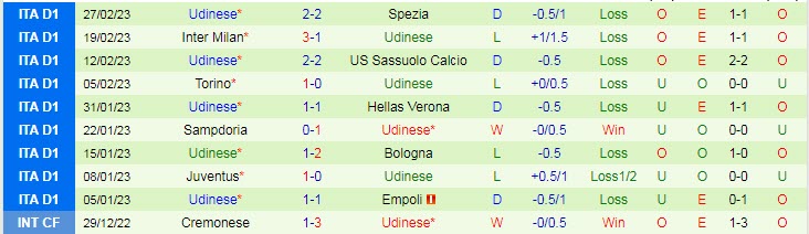 Nhận định, soi kèo Atalanta vs Udinese, 0h ngày 5/3 - Ảnh 2