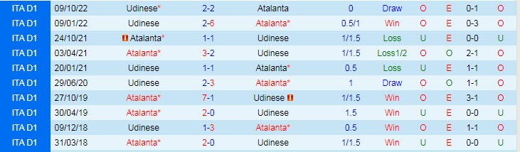 Nhận định, soi kèo Atalanta vs Udinese, 0h ngày 5/3 - Ảnh 3