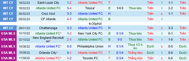 Nhận định, soi kèo Atlanta vs San Jose Earthquake, 7h30 ngày 26/2 - Ảnh 2