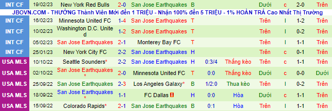 Nhận định, soi kèo Atlanta vs San Jose Earthquake, 7h30 ngày 26/2 - Ảnh 3