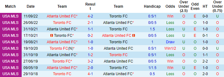 Nhận định, soi kèo Atlanta vs Toronto, 7h37 ngày 5/3 - Ảnh 3