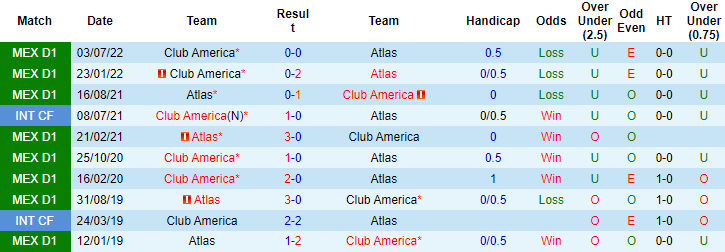 Nhận định, soi kèo Atlas vs Club América, 10h10 ngày 26/2 - Ảnh 3