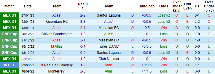 Nhận định, soi kèo Atlas vs Toluca, 9h05 ngày 2/2 - Ảnh 1