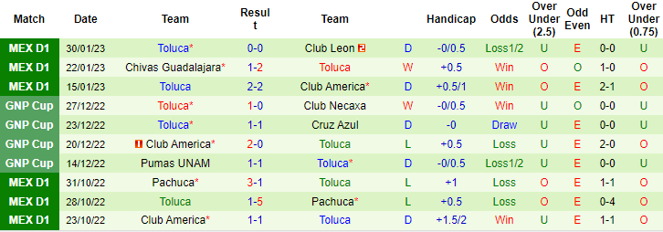 Nhận định, soi kèo Atlas vs Toluca, 9h05 ngày 2/2 - Ảnh 2