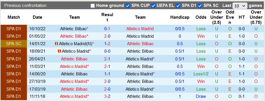 Nhận định, soi kèo Atletico Madrid vs Bilbao, 0h30 ngày 20/2 - Ảnh 3