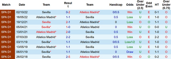 Nhận định, soi kèo Atlético Madrid vs Sevilla, 3h00 ngày 5/3 - Ảnh 3