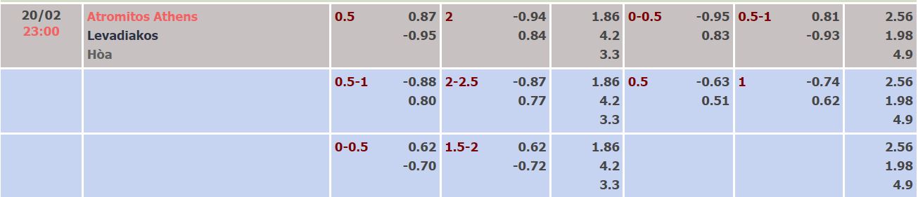 Nhận định, soi kèo Atromitos vs Levadiakos, 23h ngày 20/2 - Ảnh 4